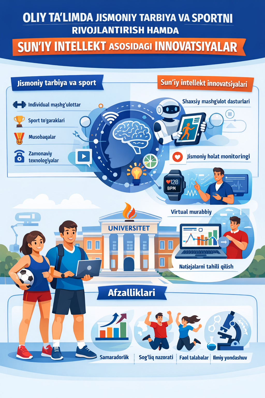 “Jismoniy tarbiya va sportni rivojlantirish hamda sun’iy intellekt asosidagi innovatsiyalar"