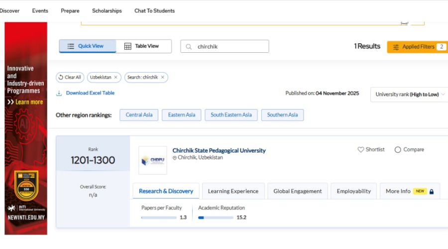 Osiyoning eng yaxshi universitetlari reytingidan Chirchiq davlat pedagogika universiteti ham o‘rin oldi