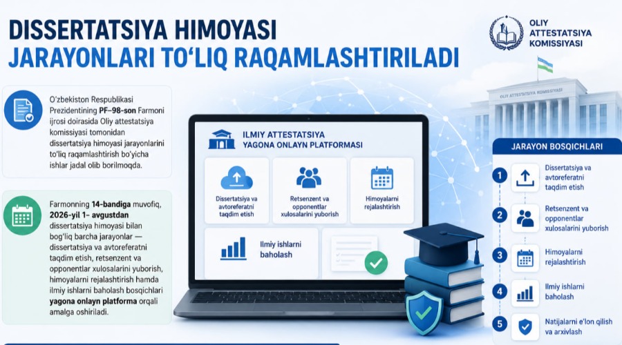 DISSERTATSIYA HIMOYASI JARAYONLARI TO‘LIQ RAQAMLASHTIRILADI