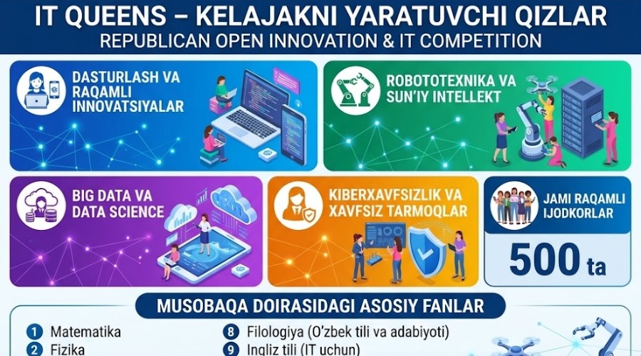 “IT QUEENS – KELAJAKNI YARATUVCHI QIZLAR” INNOVATSION TANLOVI