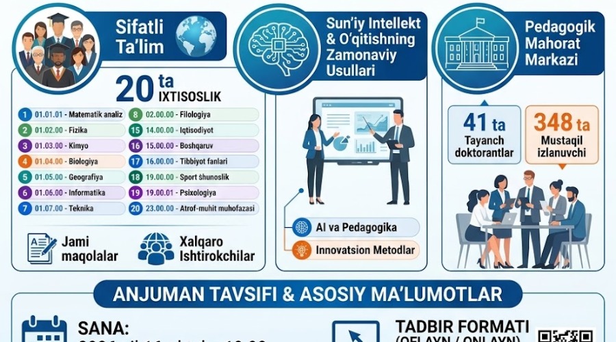 “Sifatli ta’lim sun’iy intellekt va o‘qitishning zamonaviy usullari”